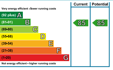 EPC Graph for Marine Wharf, Canada Water, SE16