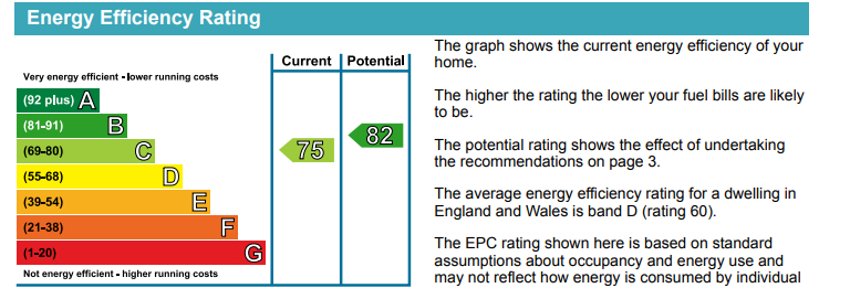 EPC Graph for Swan Road, SE16