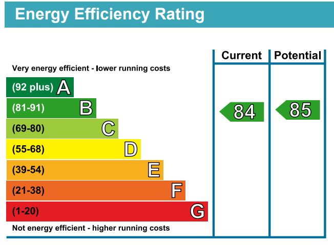 EPC Graph for Redwood Park, Canada Water, SE16