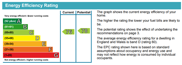 EPC Graph for Cypress House, Woodland Crescent, SE16