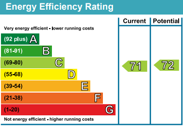 EPC Graph for Iceland Wharf, Plough Way, SE16