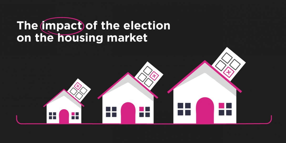 The Impact of the Election on the Housing Market